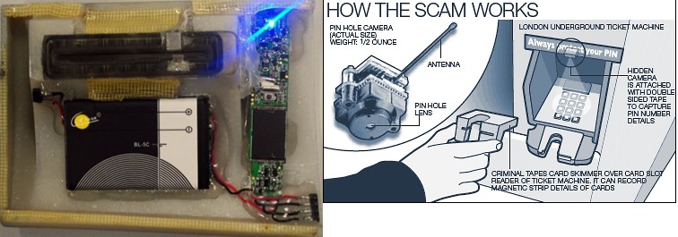 Card Skimmer and Camera