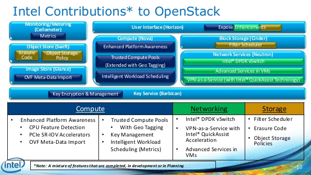 intel-open-stacksummitsessionnov13final-10-638