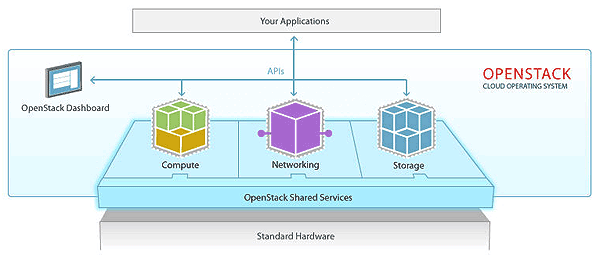 OpenStack Image 1