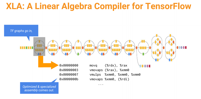 Tensor Flow