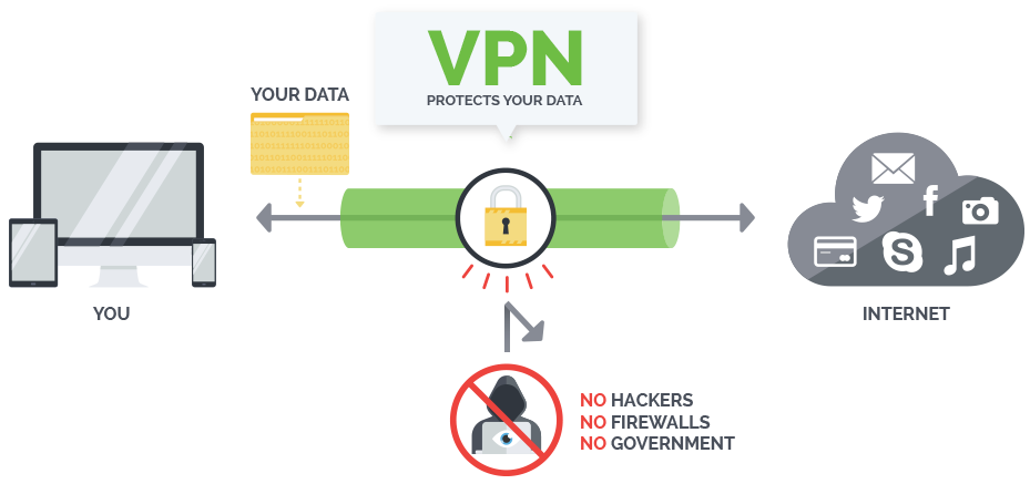 VPN Diagram