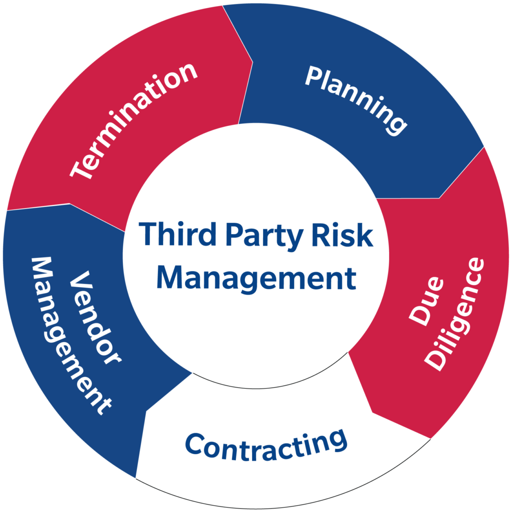 8 Effective ThirdParty Risk Management Tactics Abstract Forward